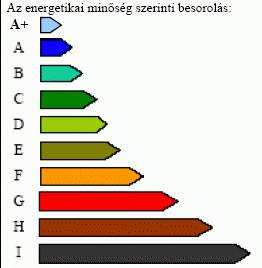 Energiaosztályok